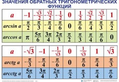 Комплект таблиц Тригонометрические формулы. Обратные тригонометрические функции (7 таблиц) - fgospostavki.ru - Шумерля