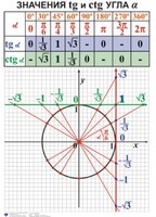 Комплект таблиц. Алгебра 7-11 класс - fgospostavki.ru - Шумерля