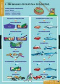 Кабинет технологии (девочки) - fgospostavki.ru - Шумерля