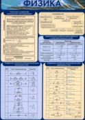 Физика - fgospostavki.ru - Шумерля