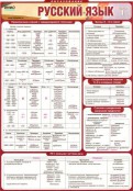 Русский язык и литература - fgospostavki.ru - Шумерля
