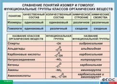 Кабинет химии - fgospostavki.ru - Шумерля