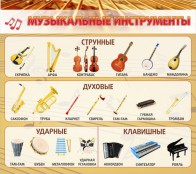 Музыка - fgospostavki.ru - Шумерля