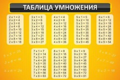 Математика - fgospostavki.ru - Шумерля