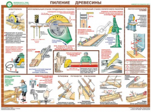 Комплект плакатов "Безопасность труда при деревообработке" - fgospostavki.ru - Шумерля