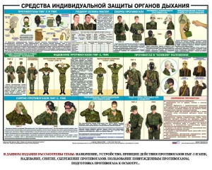 Комплект плакатов "Химическая защита" - fgospostavki.ru - Шумерля