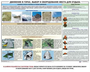 Комплект плакатов "Горная подготовка" - fgospostavki.ru - Шумерля