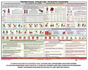 Плакат "Первичные средства пожаротушения" - fgospostavki.ru - Шумерля