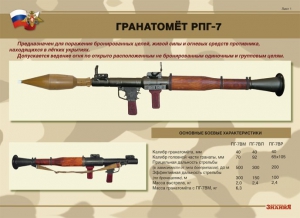 Комплект плакатов "Гранатомёт РПГ-7. Устройство гранатомёта. Обращение с ним" - fgospostavki.ru - Шумерля