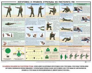 Плакат "Приемы и правила стрельбы из ПМ" - fgospostavki.ru - Шумерля