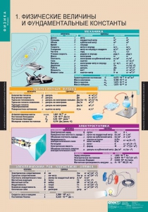Комплект таблиц. Физика 10 класс. - fgospostavki.ru - Шумерля