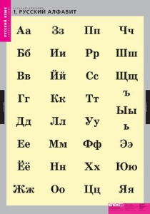 Комплект таблиц. Русский язык. Русский алфавит. - fgospostavki.ru - Шумерля