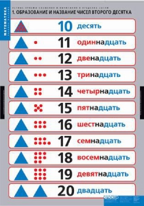 Комплект таблиц. Математика.Устные приемы сложения и вычитания в пределах сотни. - fgospostavki.ru - Шумерля
