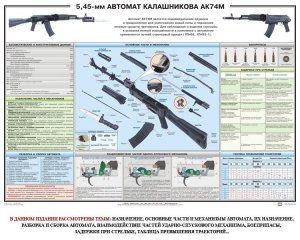 Плакат "5,45-мм автомат Калашникова АК74М" - fgospostavki.ru - Шумерля