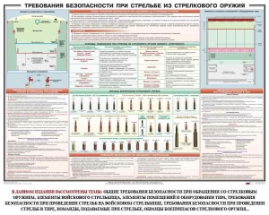 Плакат "Требования безопасности при стрельбе из стрелкового оружия" - fgospostavki.ru - Шумерля
