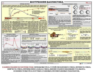 Плакат "Внутренняя баллистика" - fgospostavki.ru - Шумерля