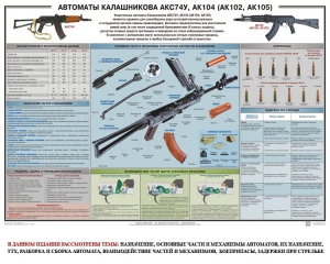 Плакат "Автоматы Калашникова АКС74У, АК104 (АК102, АК105)" - fgospostavki.ru - Шумерля