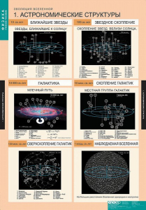 Комплект таблиц. Физика. Эволюция вселенной. - fgospostavki.ru - Шумерля