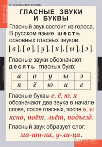 Комплект таблиц. Русский язык. Звуки и буквы русского алфавита. - fgospostavki.ru - Шумерля