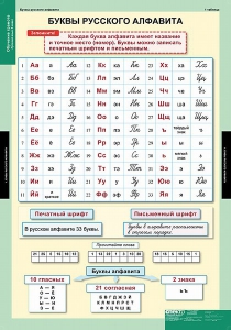 Комплект таблиц. Русский язык. Обучение грамоте 2 класс. - fgospostavki.ru - Шумерля