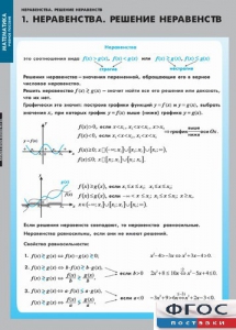 Комплект таблиц. Математика. Неравенства. Решение неравенств. - fgospostavki.ru - Шумерля