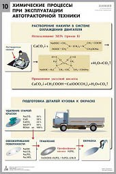 Комплект таблиц "Химия в технологиях сельского хозяйства" - fgospostavki.ru - Шумерля