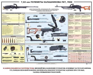Плакат "7,62-мм пулеметы Калашникова ПКТ, ПКМ" - fgospostavki.ru - Шумерля