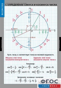 Комплект таблиц. Математика. Тригонометрические функции - fgospostavki.ru - Шумерля