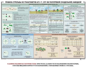 Плакат "Правила стрельбы из гранатометов АГС-17, СПГ-9 полупрямой (раздельной) наводкой" - fgospostavki.ru - Шумерля