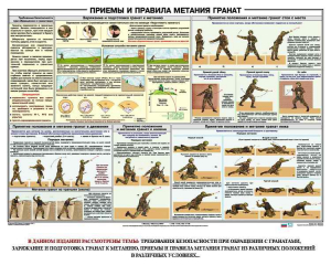 Плакат "Приемы и правила метания гранат" - fgospostavki.ru - Шумерля