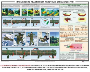 Плакат "Применение реактивных пехотных огнеметов РПО" - fgospostavki.ru - Шумерля