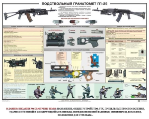 Плакат "Подствольный гранатомет ГП-25" - fgospostavki.ru - Шумерля