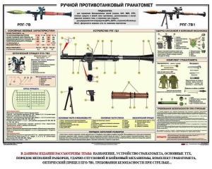 Плакат "Ручной противотанковый гранатомет РПГ" - fgospostavki.ru - Шумерля
