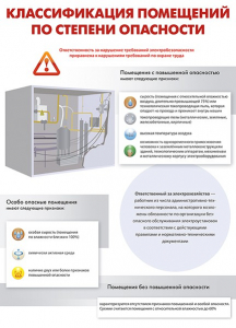 Комплект плакатов "Электробезопасность на объекте" - fgospostavki.ru - Шумерля