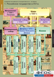Комплект таблиц. История. Развитие Российского государства в XV-XVI веках. - fgospostavki.ru - Шумерля