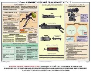 Плакат "30-мм автоматический гранатомет АГС-17" - fgospostavki.ru - Шумерля