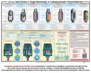 Плакат "40-мм выстрелы к подствольным и специальным гранатометам" - fgospostavki.ru - Шумерля