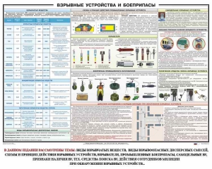 Плакат "Взрывные устройства и боеприпасы" - fgospostavki.ru - Шумерля