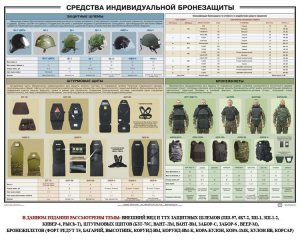 Плакат "Средства индивидуальной бронезащиты" - fgospostavki.ru - Шумерля