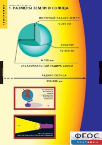 Комплект таблиц. География. Земля как планета. - fgospostavki.ru - Шумерля