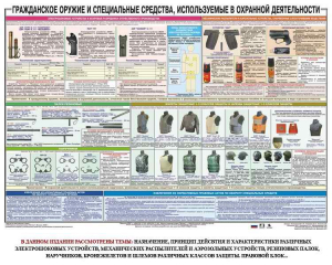 Плакат "Гражданское оружие и спецсредства, используемые в охранной деятельности" - fgospostavki.ru - Шумерля