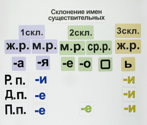 Набор магнитных карточек "Склонение имен существительных" - fgospostavki.ru - Шумерля