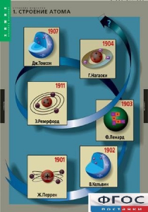 Комплект таблиц. Химия. Строение вещества. - fgospostavki.ru - Шумерля