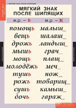 Комплект таблиц. Русский язык 3 класс. - fgospostavki.ru - Шумерля
