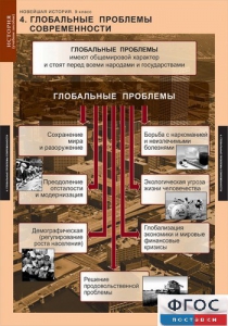 Комплект таблиц. История. Новейшая история. 9 класс. - fgospostavki.ru - Шумерля