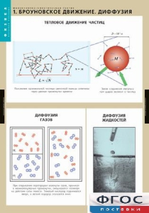 Комплект таблиц. Физика. Молекулярно-кинетическая теория. - fgospostavki.ru - Шумерля