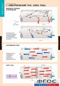 Комплект таблиц. Физика. Электродинамика. - fgospostavki.ru - Шумерля