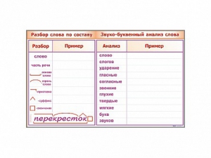 Фрагмент демонстрационный маркерный "Звуко-буквенный анализ слова" - fgospostavki.ru - Шумерля