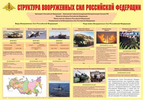 Плакат "Структура Вооруженных Сил Российской Федерации" - fgospostavki.ru - Шумерля