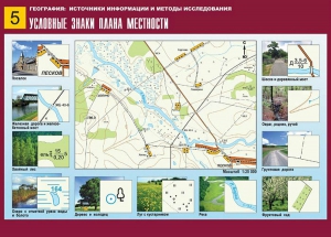Таблица демонстрационная "Условные знаки плана местности" (винил 70*100) - fgospostavki.ru - Шумерля